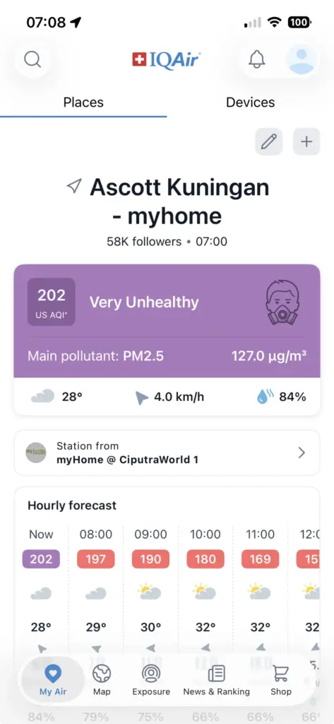 AQI reading from myHome @ CiputraWorld 1 showing 189 (Unhealthy) with PM2.5 at 109.0 µg/m³